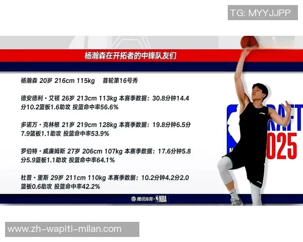 杨瀚森数据最差，NBA近五届16顺位内线球员，生计前五战体现比照